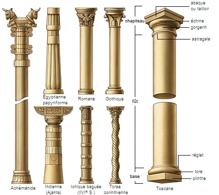colonne dorique