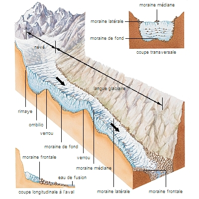 Glacier de vallée