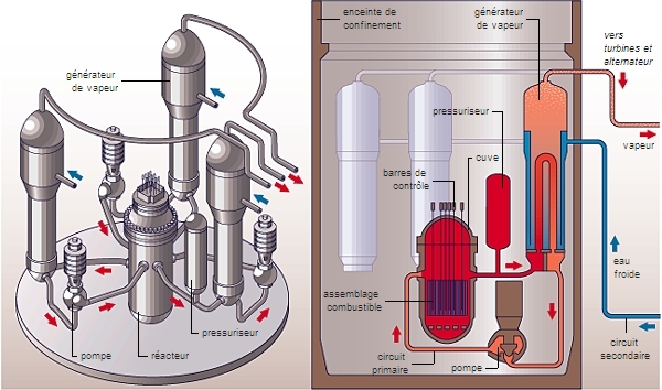 Encyclopédie Larousse En Ligne - Réacteur Nucléaire