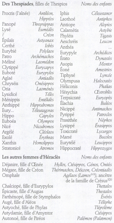 Les enfants d�H�racl�s, d�apr�s Apollodore Les enfants d�H�racl�s, d�apr�s Apollodore