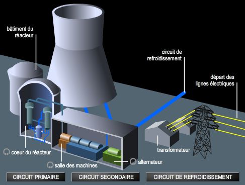 Centrale Nucleaire Media Larousse