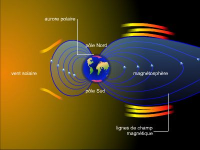 Le champ magnétique - Site des observateurs solaires