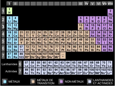 Classification périodique des éléments chimiques