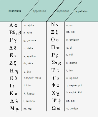 Alphabet grec – Média LAROUSSE
