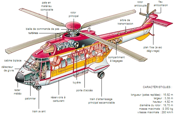 Hélicoptère systéme de transmission