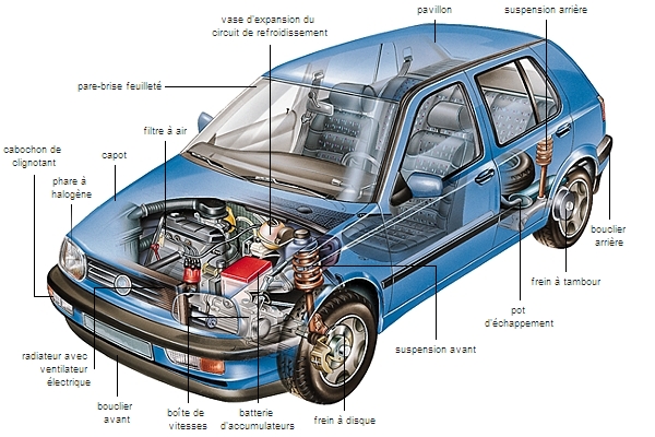 automobile - LAROUSSE