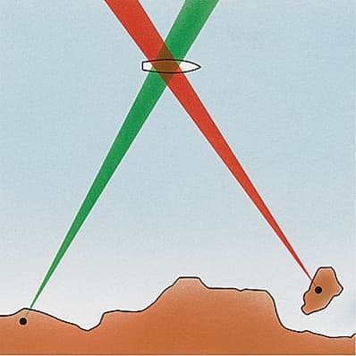 Radiogoniométrie Radiogoniométrie