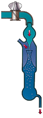 Trompe à vide Trompe à vide