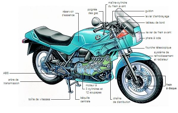 Les différents types de moto : comment bien choisir son deux-roues ?