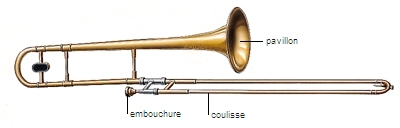 Trombone avec sourdine wa-wa