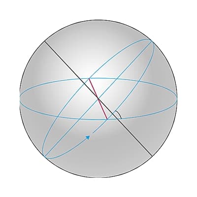 Équinoxes Équinoxes