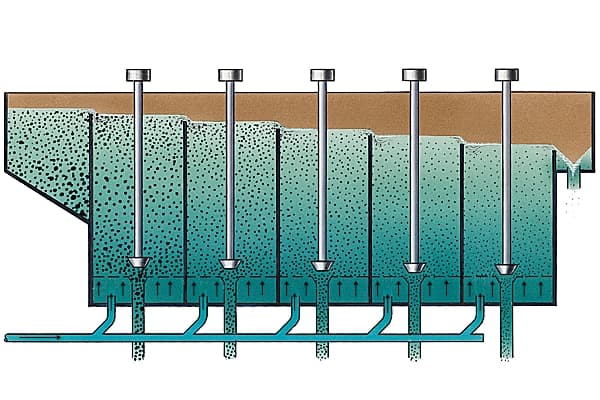 Fonctionnement d'un hydroclasseur