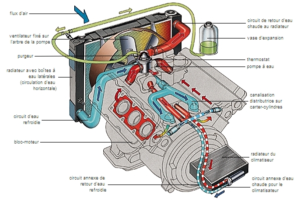 Qu'est-ce qu'un moteur thermique et comment ça marche ? 
