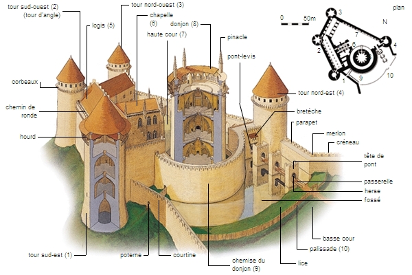 tour de ronde chateau fort