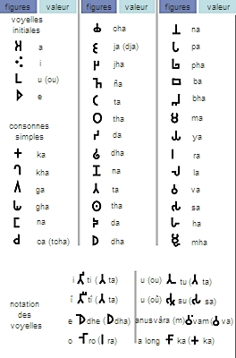 Alphabet brahmi