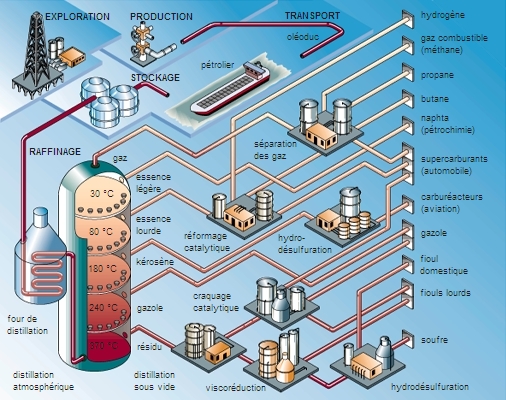 pétrole pompe pétrole plate-forme énergie industriel machine pour
