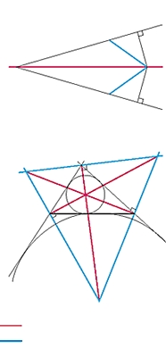 Bissectrices