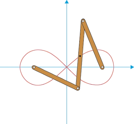 Lemniscate