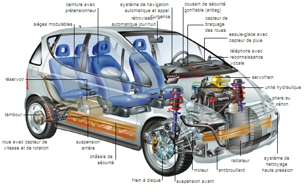 Source Pédale de frein, pièces de châssis automobile de voiture