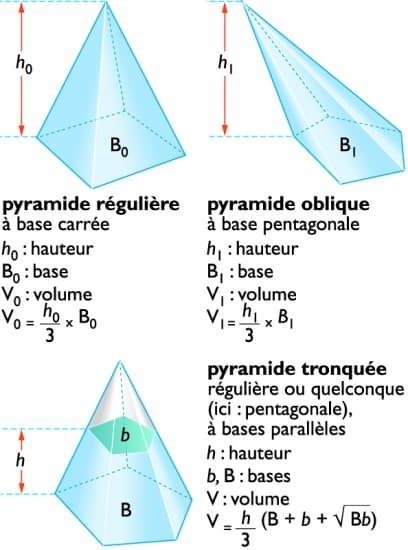 Pyramides Géométrie Média Larousse