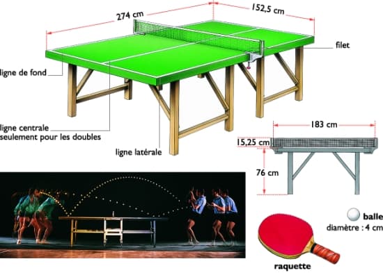 Quelles sont les Origines du Tennis de Table ?