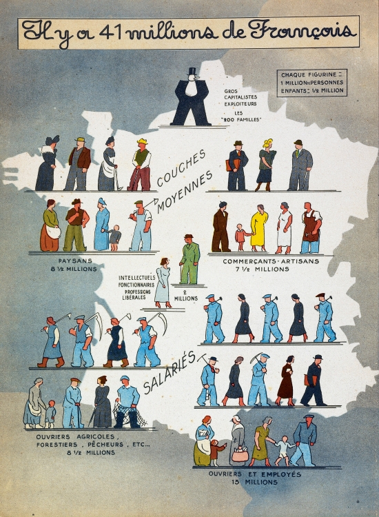 Répartition des classes sociales Média LAROUSSE