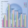 La population des plus grandes agglomérations mondiales